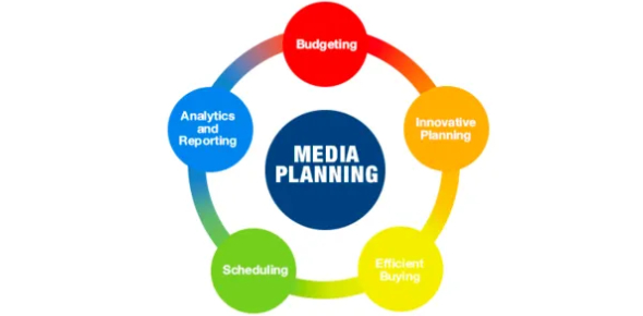 Ce este un Media Planning?